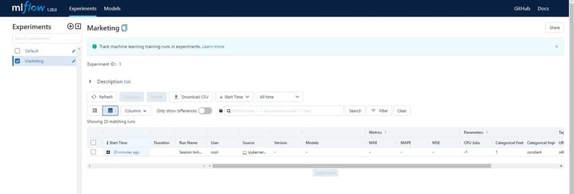 ML Ops Marketing Modalities and Impact on Sales